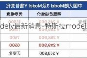 特斯拉modely最新消息-特斯拉modely中国售价图片