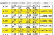 汽车进口关税计算器,2020汽车进口关税税率表