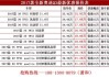 奥迪q3裸车价多少合适-奥迪q3裸车价多少