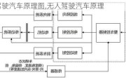 无人驾驶汽车原理图,无人驾驶汽车原理