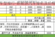 新能源车型排行-新能源汽车排名及价格糯玉米