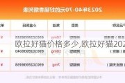 欧拉好猫价格多少,欧拉好猫2021价目表