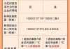 长安汽车股票2021年什么时候分红-长安汽车股票分红公告最新