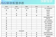 比亚迪海豚2022新款配置参数表,比亚迪海豚2022新款配置参数