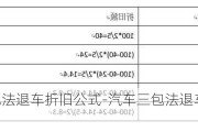 汽车三包法退车折旧公式-汽车三包法退车折旧公式是什么