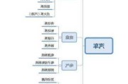 新能源汽车构造-新能源汽车构造思维导图