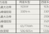 比亚迪汉ev的驱动电机峰值功率_比亚迪汉ev动力系统