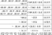 保定汽车站客运中心站服务电话-保定汽车站电话咨询电话