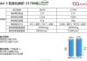 特斯拉电池包用多久-特斯拉电池包配置方案