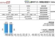 特斯拉电池包用多久-特斯拉电池包配置方案