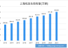 上海汽车保有量分析表-上海车辆保有量有多少2020