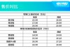 零跑c11车型_零跑c11落地价多少钱啊