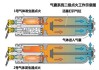 轿车气囊原理_汽车气囊工作原理动画演示