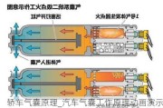 轿车气囊原理_汽车气囊工作原理动画演示