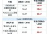 特斯拉降价最新消息今天价格多少-特斯拉降价最新消息今天价格