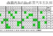 东营汽车六队-东营汽车五队排班表