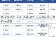 特斯拉 降价 2021_特斯拉车型全球各地大降价一览表