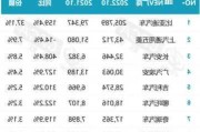 比亚迪所有车型销量-比亚迪车销量2020