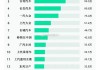 上半年新能源汽车销量-上半年新能源汽车销量增长