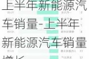 上半年新能源汽车销量-上半年新能源汽车销量增长