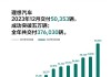 理想汽车十二月份销量_理想12月销量