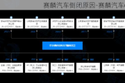 赛麟汽车倒闭原因-赛麟汽车66亿