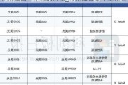 特斯拉各种车型的价格_特斯拉各款车型报价