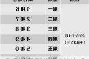 成都汽车限号时间段-2021年成都汽车限号时间是几点到几点