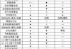 奥迪a6l2020款配置-奥迪a6l2024款配置