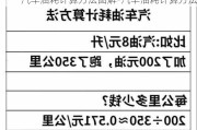 汽车油耗计算方法图解-汽车油耗计算方法