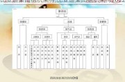 比亚迪集团组织架构,比亚迪集团组织架构2022