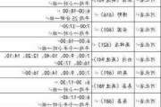 保定汽车客运中心时刻表-保定汽车客运