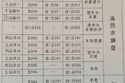 汽车年审需要哪些材料?_汽车年审需要什么资料多少钱