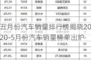 五月份汽车销量排行榜揭晓2020-5月份汽车销量榜单出炉