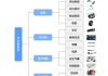 新能源汽车关键零部件制造和产业化-新能源汽车关键零部件