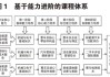 新能源汽车技术专业特色-新能源汽车技术专业主要课程