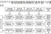 新能源汽车技术专业特色-新能源汽车技术专业主要课程