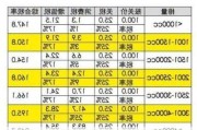 汽车进口关税多少-汽车进口关税是多少