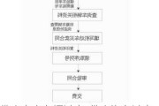 佛山市内车辆过户_佛山汽车过户流程