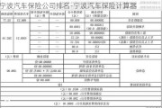 宁波汽车保险公司排名-宁波汽车保险计算器