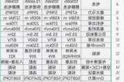 小米汽车报价大全一览表-小米汽车售价多少钱