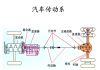 汽车动力系统工作原理,汽车动力系统比较