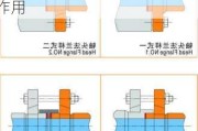 汽车传动轴与法兰的连接规范最新版-传动轴法兰盘有什么作用