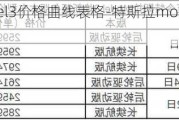 特斯拉model3价格曲线表格-特斯拉model 3价格下调 视频