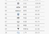 中国汽车自主品牌排行榜前十名品牌_中国自主品牌汽车博览会
