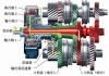 汽车换挡器专业生产-换挡器的工作原理