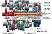 汽车换挡器专业生产-换挡器的工作原理