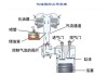 电喷化油器怎么放油,电喷汽车化油器外油