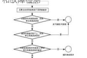 安全气囊系统故障检测流程-汽车安全气囊的发展和故障检测