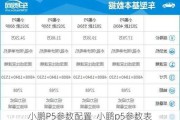 小鹏P5参数配置_小鹏p5参数表